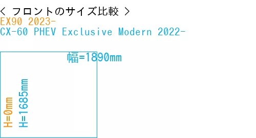 #EX90 2023- + CX-60 PHEV Exclusive Modern 2022-